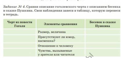 Сравни описание гоголевского черта с описанием бесенка не сказке Пушкина, Свои наблюдения занеси в т