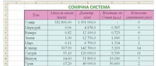 Задание 1. Солнечная система ( ) 1. Запустите табличный процессор Microsoft Excel. 2. Отформатируйте