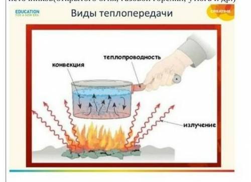 Каким из видов теплопередачи происходит обогрев комнаты батареей