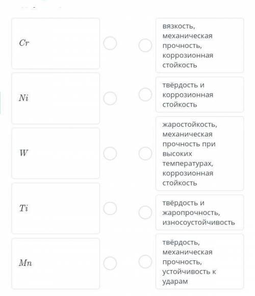 Установи соответствие между легирующим элементом и особыми свойствами стали, содержащей этот элемент