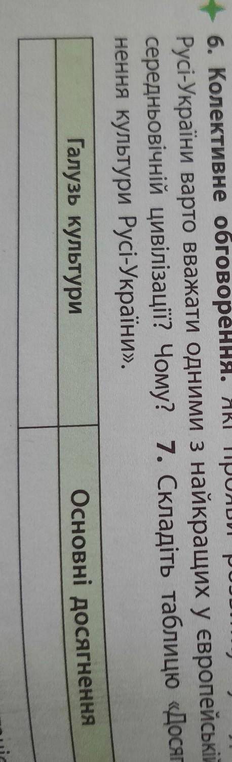 ЗАВДАННЯ: СКЛАДІТЬ ТАБЛИЦЮ ДОСЯГНЕННЯ КУЛЬТУРИ РУСІ-УКРАЇНИ САМА ТАБЛИУЯ НА ФОТО​