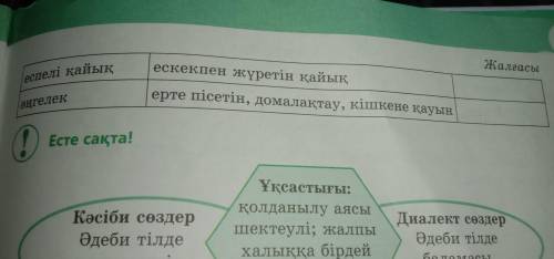 7-тапсырма.Кәсіби сөздердің мағыналарымен танысып, қай кәсіп түріне қатысты екенін анықтаңдар.