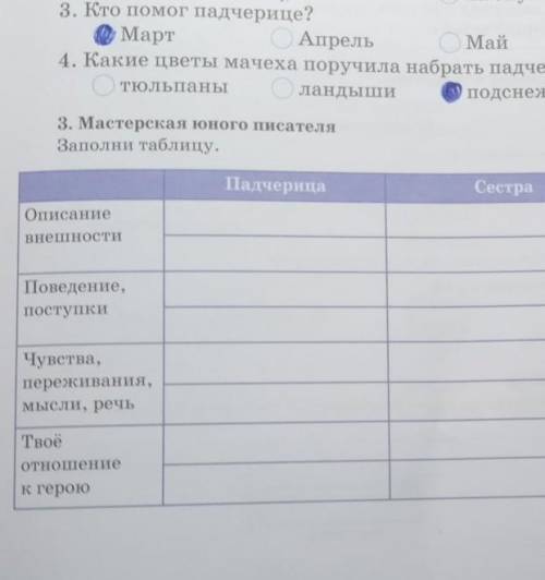 заполни таблицу рассказ 12 месяцев падчерица описание внешности поведение поступки чувства переживан