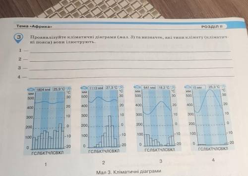 проаналізуйте кліматичні діаграми та визначте які типи клімату вони ілюструють​