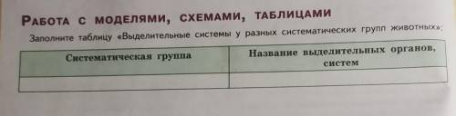 сделайте таблицу по биологии, не понимаю как ее делать. кто напишет правильный ответ, ​