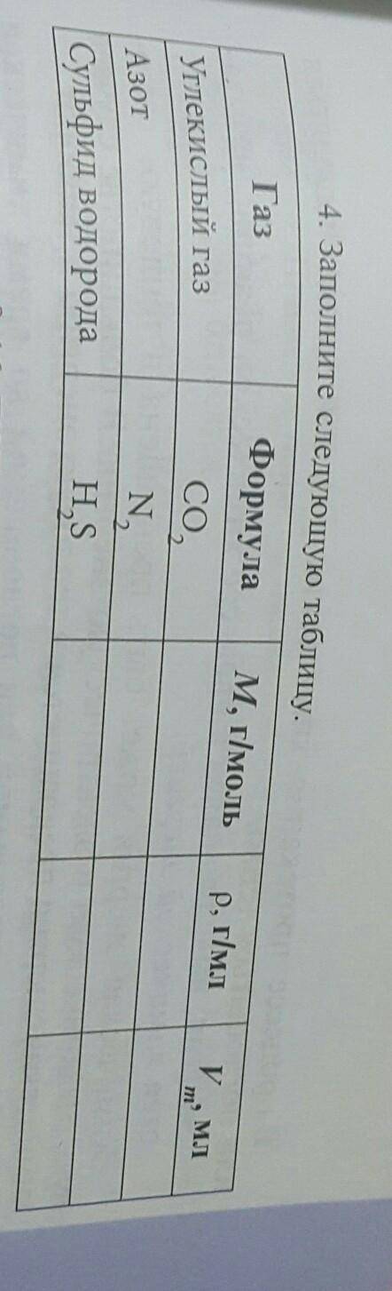 4. Заполните следующую таблицу. ГазM, г/мольФормулаСО2р, г/млV, MImУглекислый газАзотN,Сульфид водор