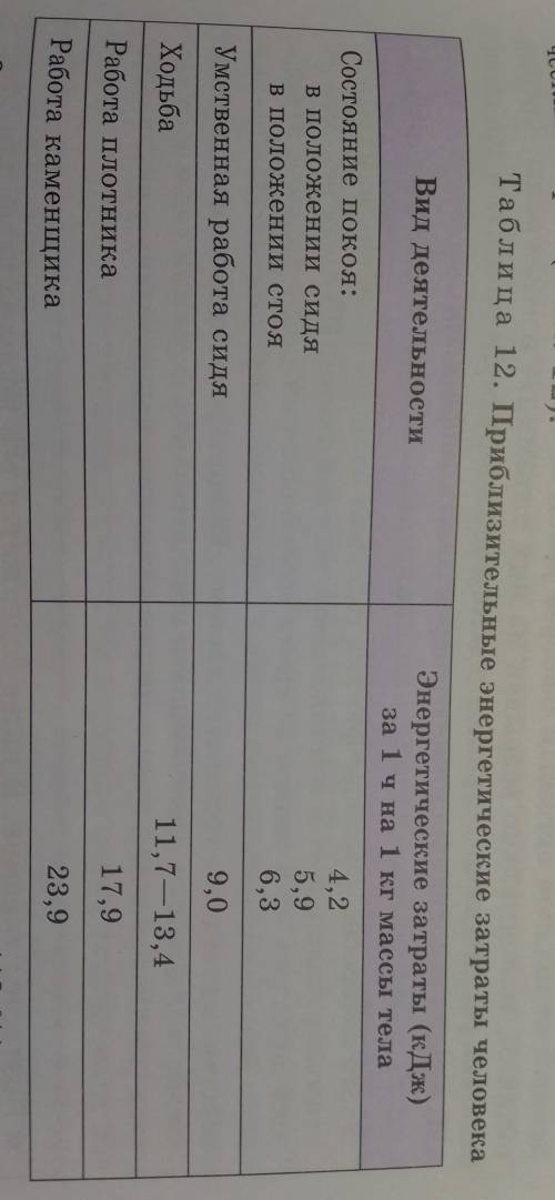 По данным ВОЗ, суточный поддерживающий рацион для человека с массой тела 70 кг составляет 9660 кДж.