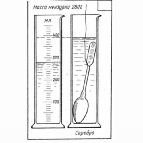 1 определите цену деления мензурке 2 каков объём керосина налито в мензурку 3 определите объём твёр