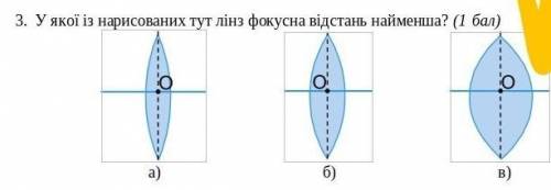 У якої із намальованих тут лінз фокусна лінза найменша?​