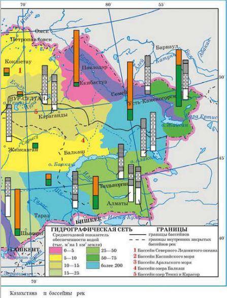 Проанализируйте гистограммы рек по картосхеме «Внутренние воды Казахстана и бассейны рек» (рис 40) и
