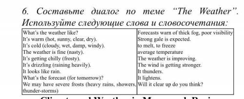 Составьте диалог по теме the weatherиспользуйте следующие слова Вроде нужно чтоб были все слова в