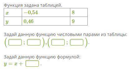 Функция задана формулой y x 2 9. Задай данную функцию числовыми парами из таблицы. Заданной функции числовыми парами из таблицы. Функция задана таблицей задай данную функцию числовыми. Функция задана задай данную функцию числовыми парами.