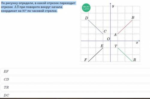 По рисунку определи, в какой отрезок переходит отрезок AB при повороте вокруг начала координат на 90