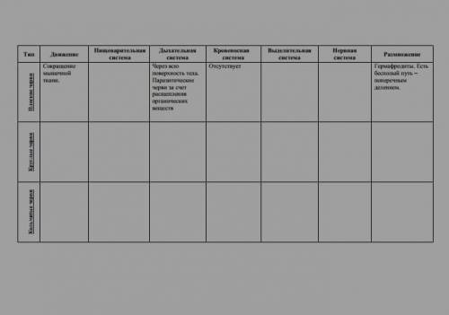 Заполните таблицу по биологии​