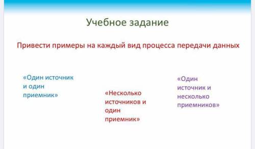 Привести примеры на каждый вид процесса передачи данных «Один источник и один приемник» «Несколько и