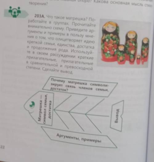 20ЗА. Что такое матрешка? По- работайте в группах. Прочитайтевнимательно схему. Приведите ар-гументы