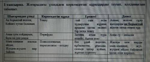 Жоғардағы үзіндіден көркемдегіш құралдарды тауып анықтаңыз . Үш Қиян Мұрат Мөңкеұлыфри фаер ойнайтын