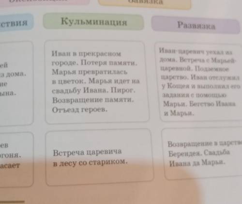 дело мастера боится Вспомни всю сказку В. А. Жуковского о царе Берендее. Еще раз внимательно прочита