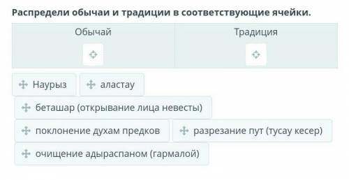 Распредели обычаи и традиции в соответствующие ячейки