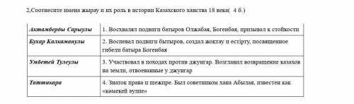 2,Соотнесите имена жырау и их роль в истории Казахского ханства 18 века( 4 б.) Актамберды Сарыулы 1.