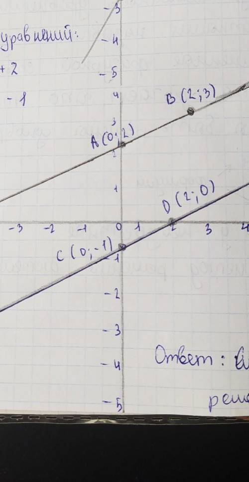 Уравнение с двумя неизвестнымy=-3xy=3x-4вот так только ​