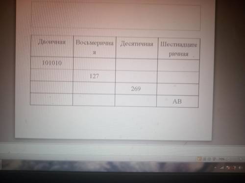 Здравствуйте можете с домашним задание по информатике желательно сегодня или до конца недели. P.s 1