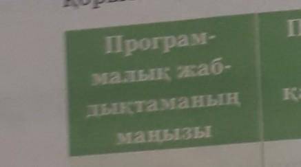 Програма малық жабдықтарынын манызы​