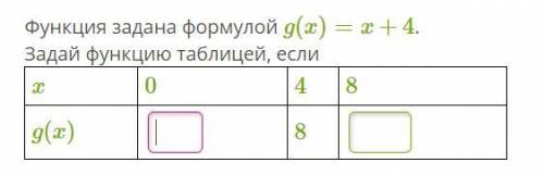 Функция задана формулой g(x)=x+4. Задай функцию таблицей, если за решение