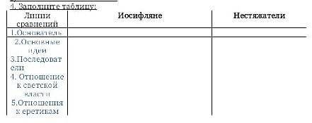 история 7 класс если что. буду благодарна :)​