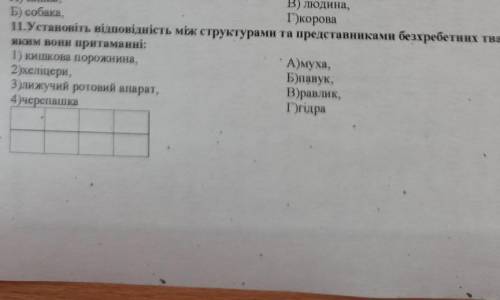 Установіть відповідність між структурами та представниками безхребетних тварин яким вони притаманн