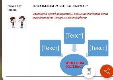 Мәтіндегі негізгі ақпаратты қосымша деректен алған ақпараттарды диаграммаға түсіріңдер