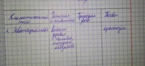 заполнить таблицугеография 7 класс​