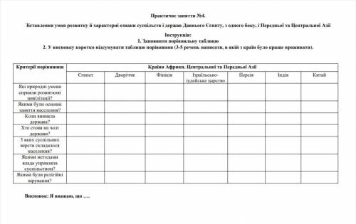 Практична робота з історії 6 класс Книжка 6 класс щупак22 параграф