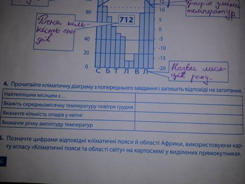 До ть будь ласка з практичною з географії 7клас. Терміново. ДЯКУЮ.