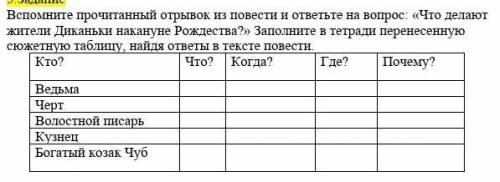 .Задание Вспомните прочитанный отрывок из повести и ответьте на вопрос: «Что делают жители Диканьки