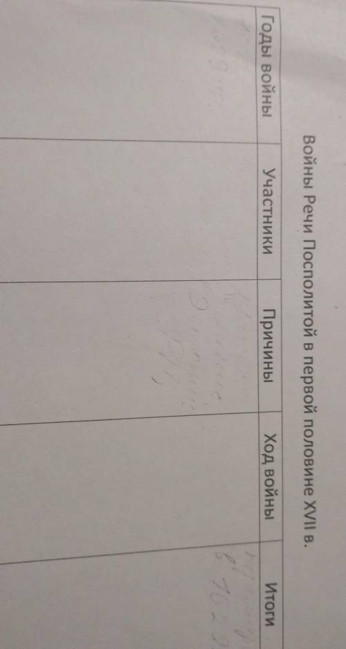 Войны Речи Посполитой в первой половине XVII в.таблица на фото, 