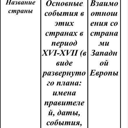 ста Таблица по истории 7 класс Индия Китай Япония Во 2 столбике после запятой ( процессы )