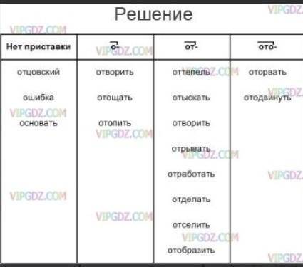 Упр.,244 1. Распределите слова по графам таблицы. Выделяя приставкии корни, не забудьте выяснить, ка