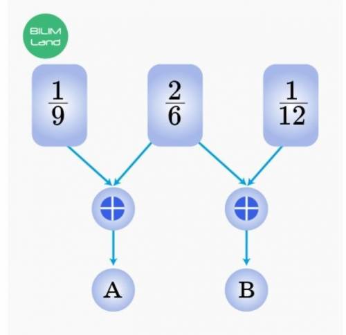Сложите и вычтите простые части. Урок 5 Найдите значение формулы A + B, используя диаграмму. ответ: