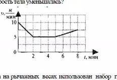 На рисунке показан график зависимости скорости тела от времени. в какой интервал времени скорость те