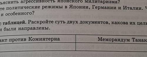 Раскройте суть двух документов Какова их цель и против кого они были направлены ​