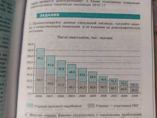 Выполните задания по обществознанию про эмигрантов в России.