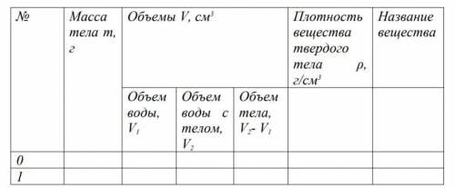 Ход работы 1. С весов определи массу свечи и болта. 2. Определи цену деления мензурки3. Определи нач