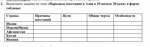 Народные восстания в Азии в 19 начале 20 века таблица