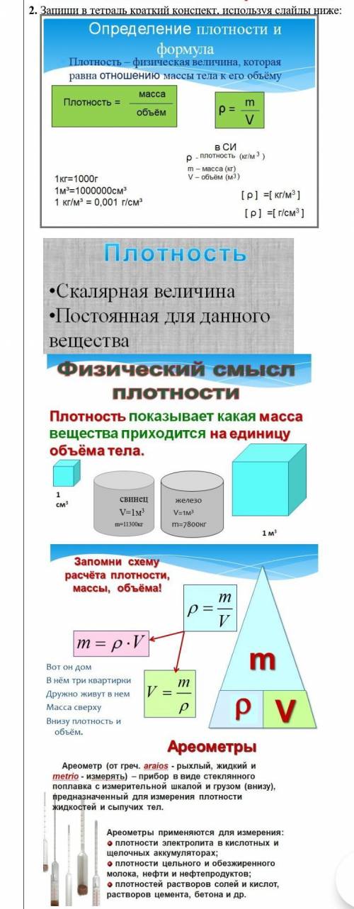 2. Запиши в тетрадь краткий конспект, используя слайды ниже: ​