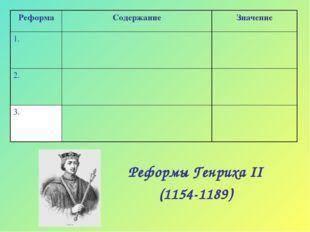 Реформы Генриха 2 содержание и значение