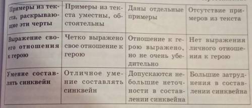 примеры из текста рассказывают Эти чертывыражение своего отношения к герою умение составлять синквей