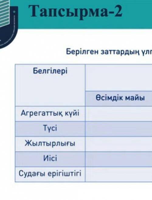 Берілген заттардын үлгісімен кестені толтыр агрегаттық күйі, түсі, жылтырлығы, иісі, судағы ерігішті