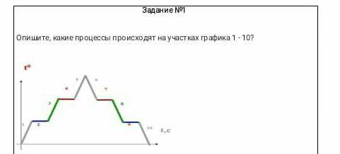 Опишите, какие процессы происходят на участках графика 1 - 10? ​