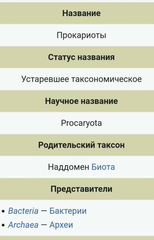 Составьте таблицу по теме Строение прокариотной клетки.​ Сколько сможетеочень нужно меняБуду благо